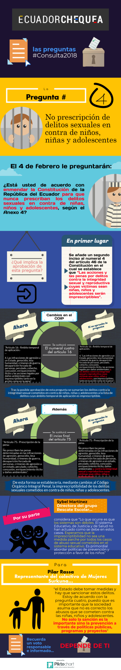 Análisis de la pregunta referida a la no prescripción de delitos en contra de niños, niñas y adolescentes